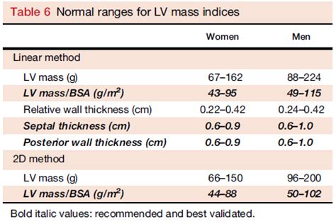 lv mass index 2d|lv mass index chart.